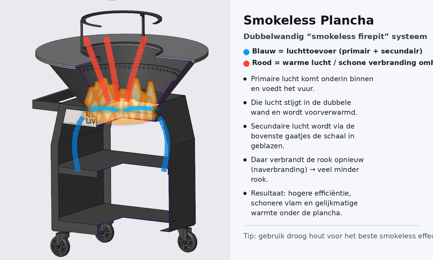 BBQ Plancha Grill Maestro Smokeless XXL Ø80cm Blackline - Rookloze Plancha